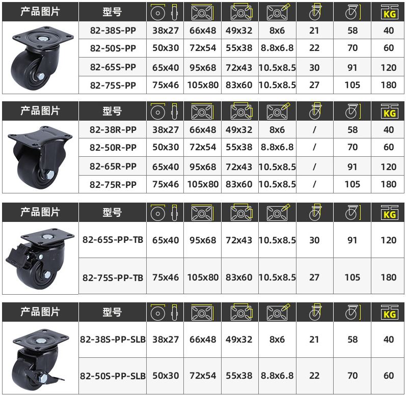 Banh-xe-nylon-den-trong-tam-thap-d40-50-63-75-cang-thep-mat-bich-6