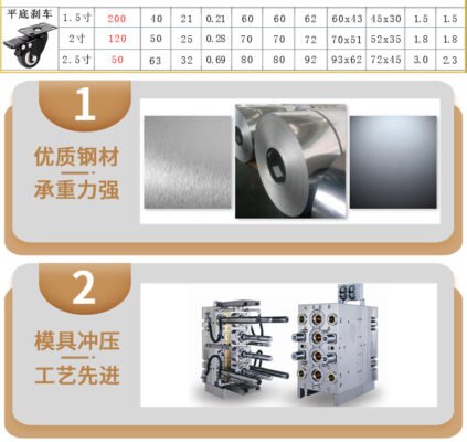 Bánh Xe PVC Đen Trắng D40/50/63/75/100/125 Mặt Bích 15 Banh-xe-pvc-den-trang-gia-re-10
