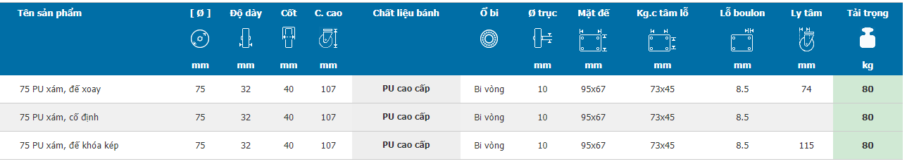 Bánh xe Globe PU xám Mặt Bích D75 Xoay Khóa Kép 12 Banh-xe-globe-pu-xam-d75-bhtvn-5